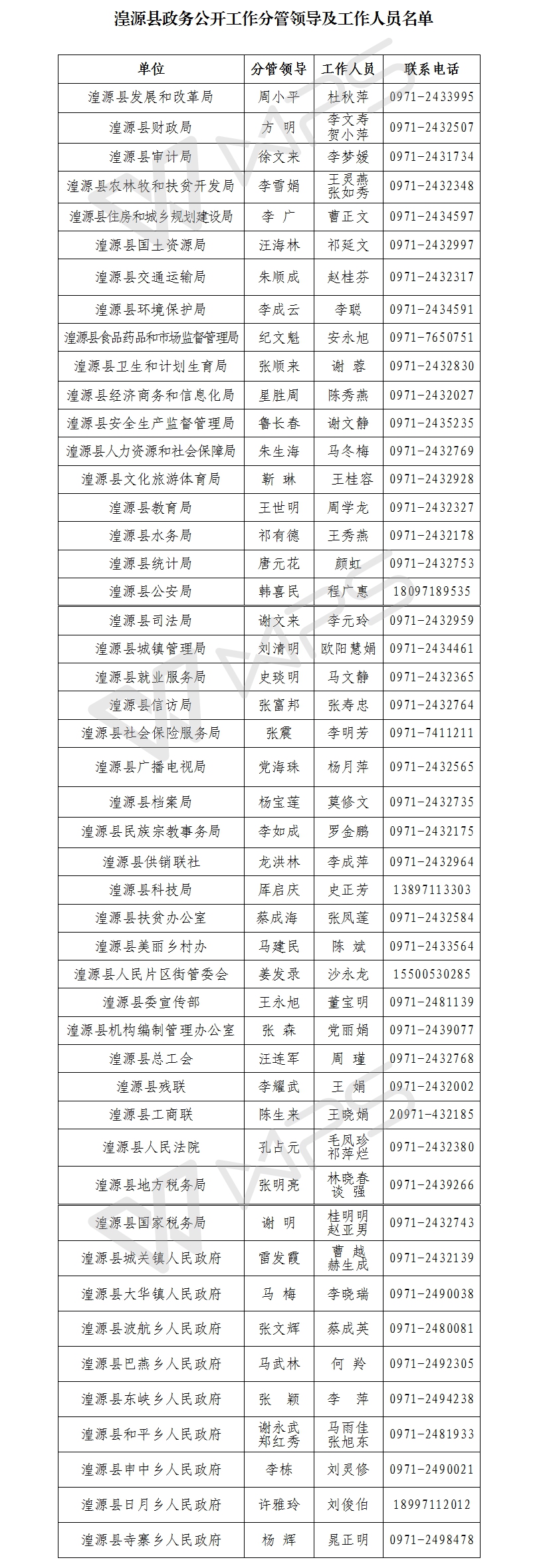 湟源县政务公开工作分管领导及工作人员名单.jpg