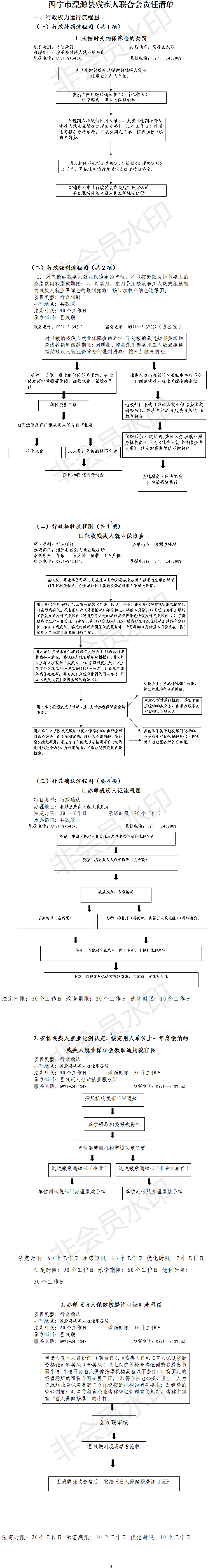 湟源县残疾人联合会责任清单.png