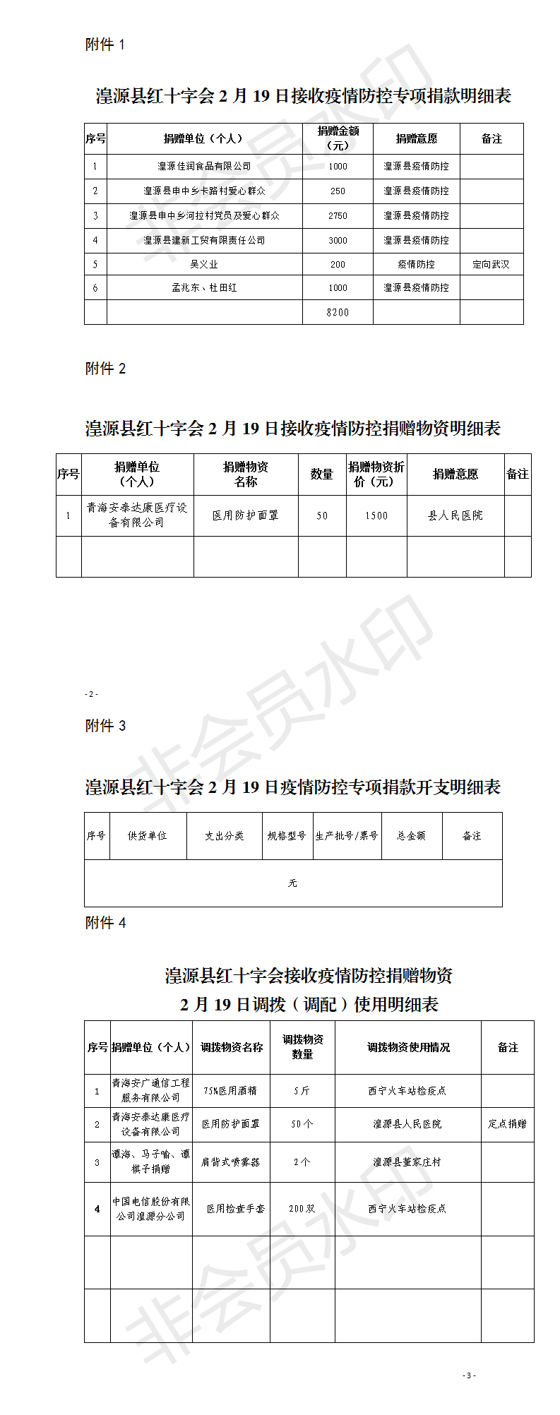 湟源县红十字会2月19日接收疫情防控专项捐款明细表.png
