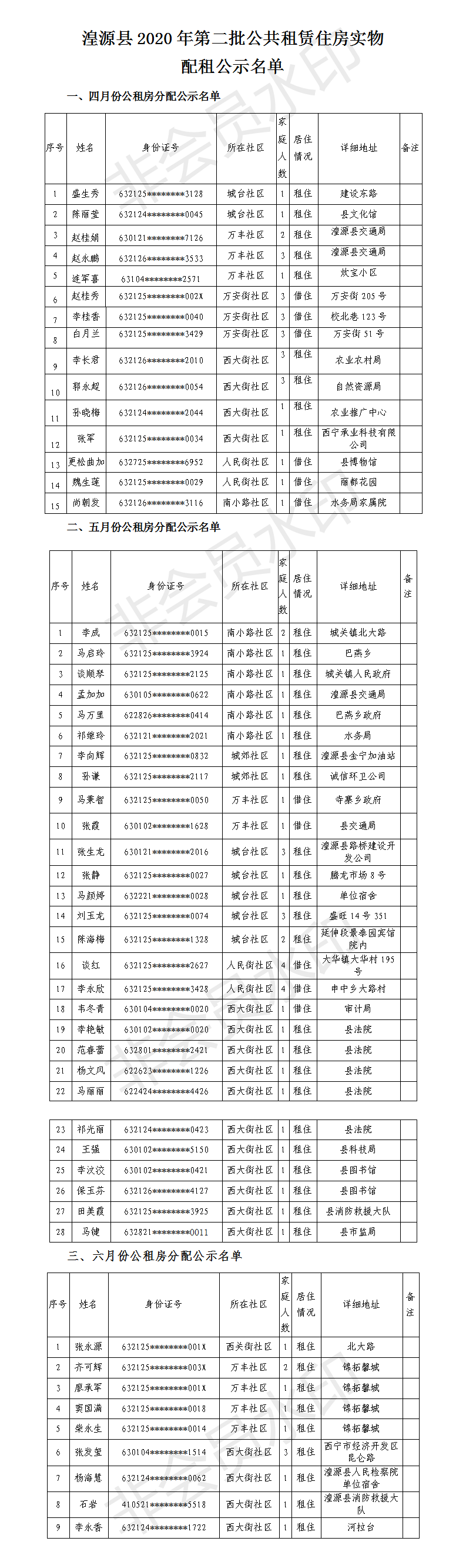 湟源县2020年第二批公共租赁住房公示名单.png