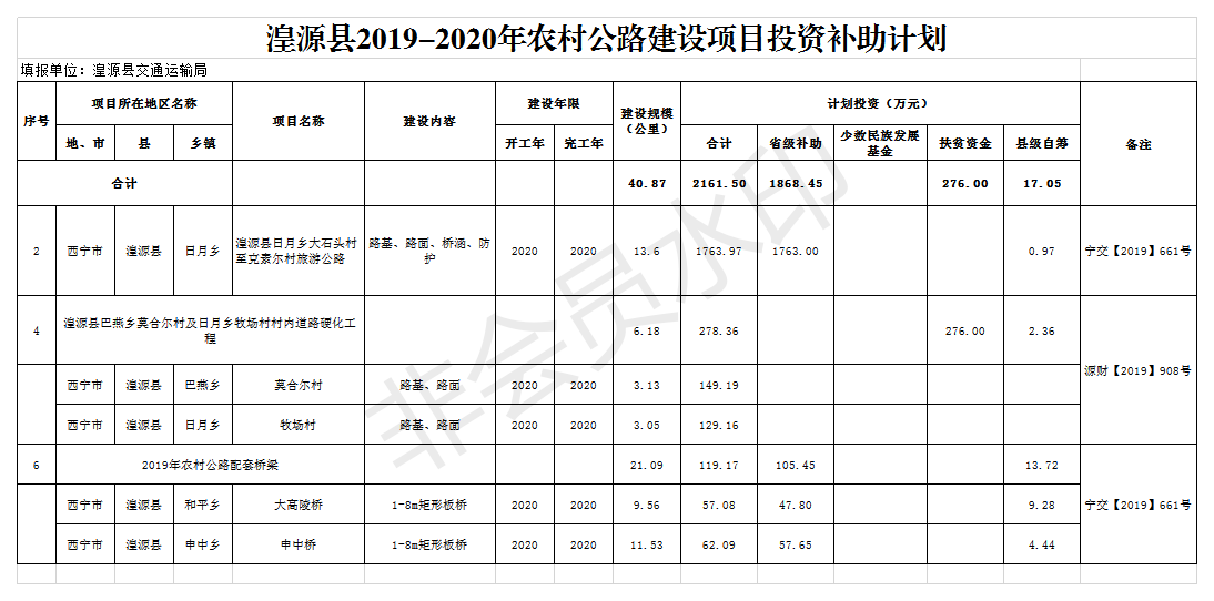 湟源县2019-2020年农村公路建设项目投资补助计划（二）.png