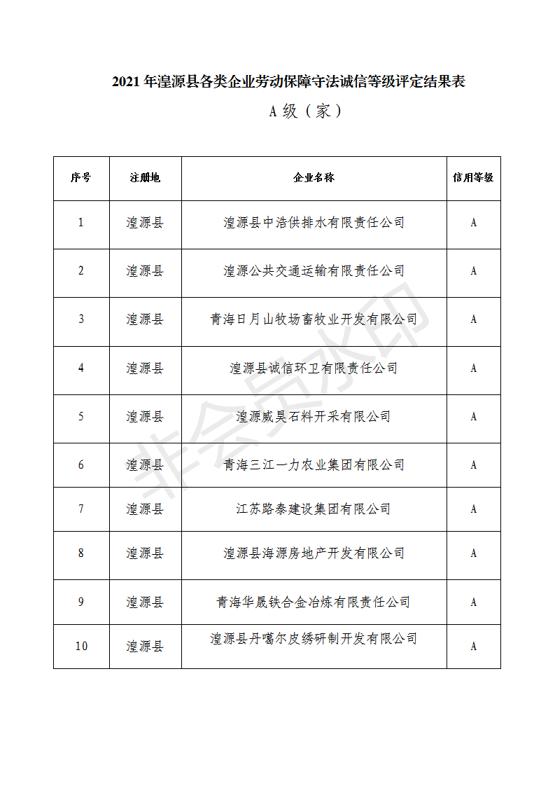 2021年湟源县各类企业劳动保障守法诚信等级评定结果表_01.png