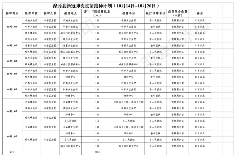湟源县新冠肺炎疫苗接种计划（10月14日-10月20日）.jpg